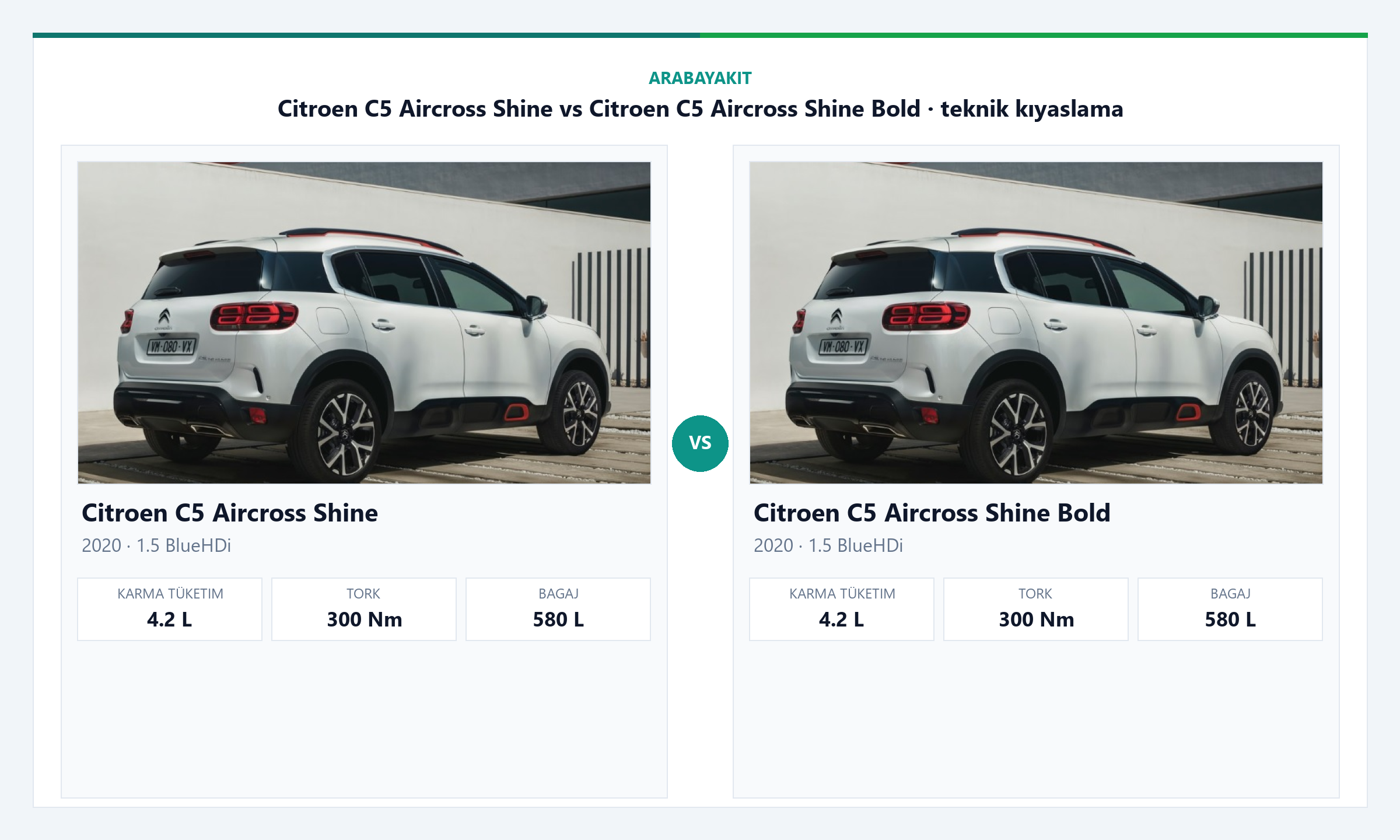 Citroen C5 Aircross Live vs Citroen C5 Aircross Shine Bold yakıt tüketimi ve performans karşılaştırması görseli