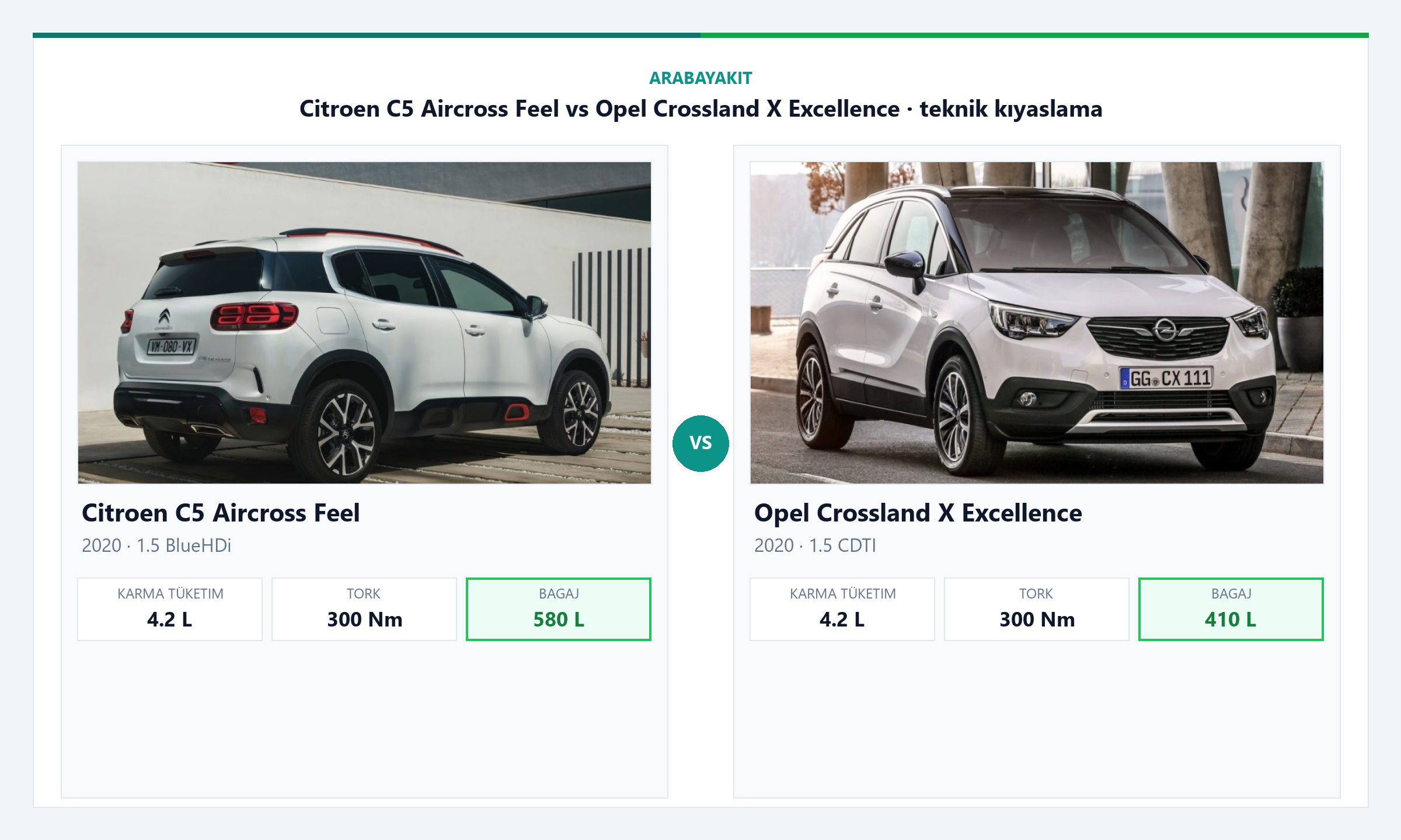 Citroen C5 Aircross Live vs Opel Crossland X Enjoy yakıt tüketimi ve performans karşılaştırması görseli