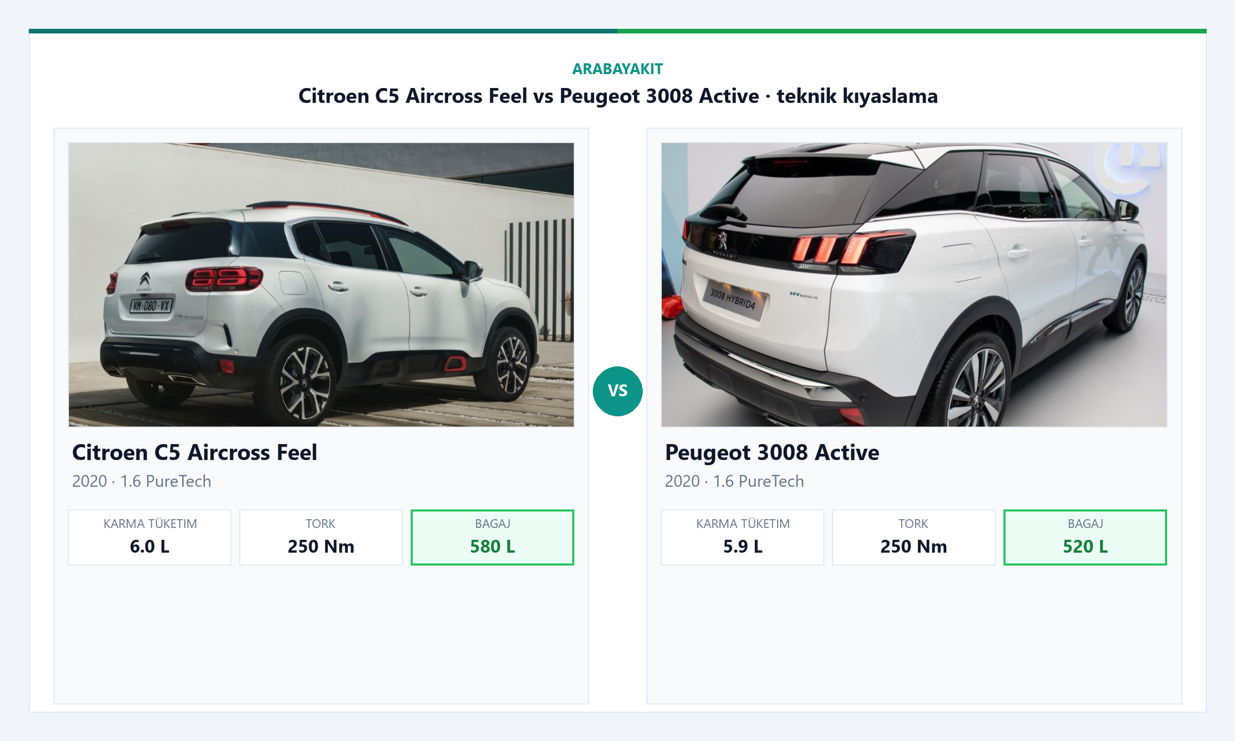 Citroen C5 Aircross Feel vs Peugeot 3008 Active Prime Edition yakıt tüketimi ve performans karşılaştırması görseli