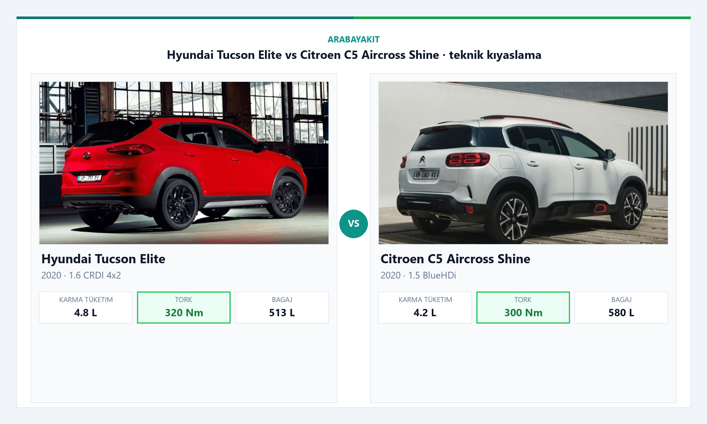 Hyundai Tucson Prime vs Citroen C5 Aircross Feel Adventure yakıt tüketimi ve performans karşılaştırması görseli