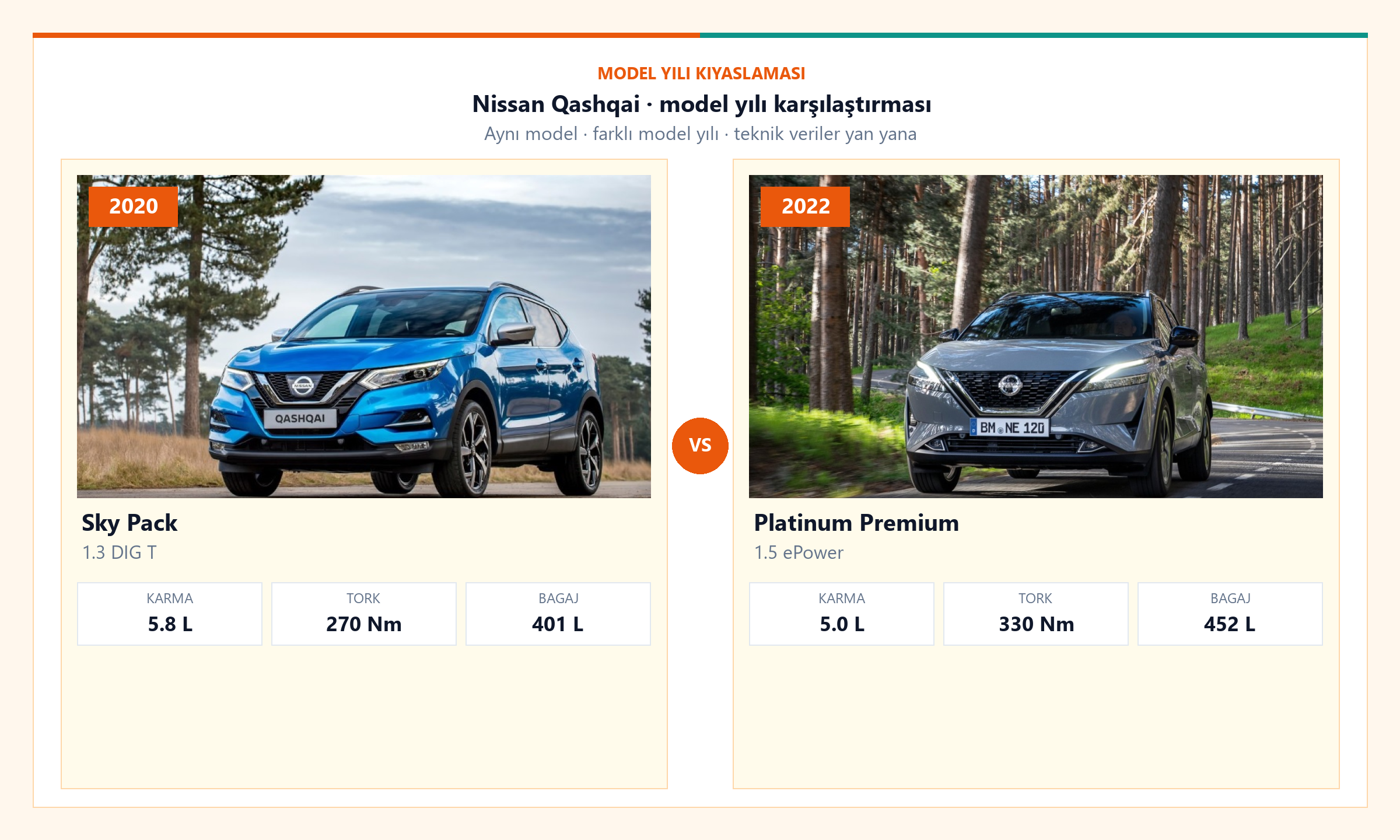 Nissan Qashqai Midnight Edition vs Nissan Qashqai Sky Pack yakıt tüketimi ve performans karşılaştırması görseli