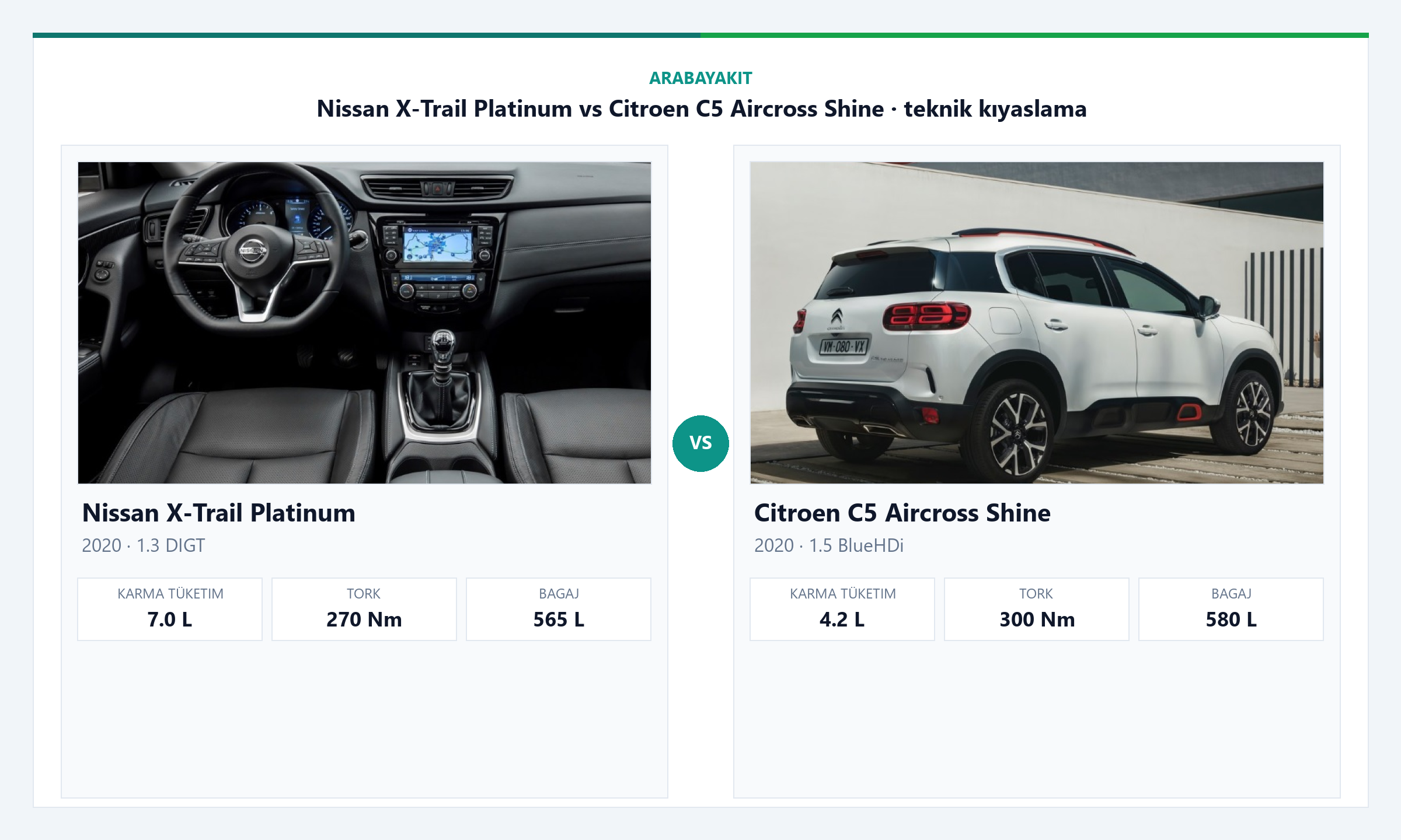 Nissan X-Trail Platinum vs Citroen C5 Aircross Shine yakıt tüketimi ve performans karşılaştırması görseli