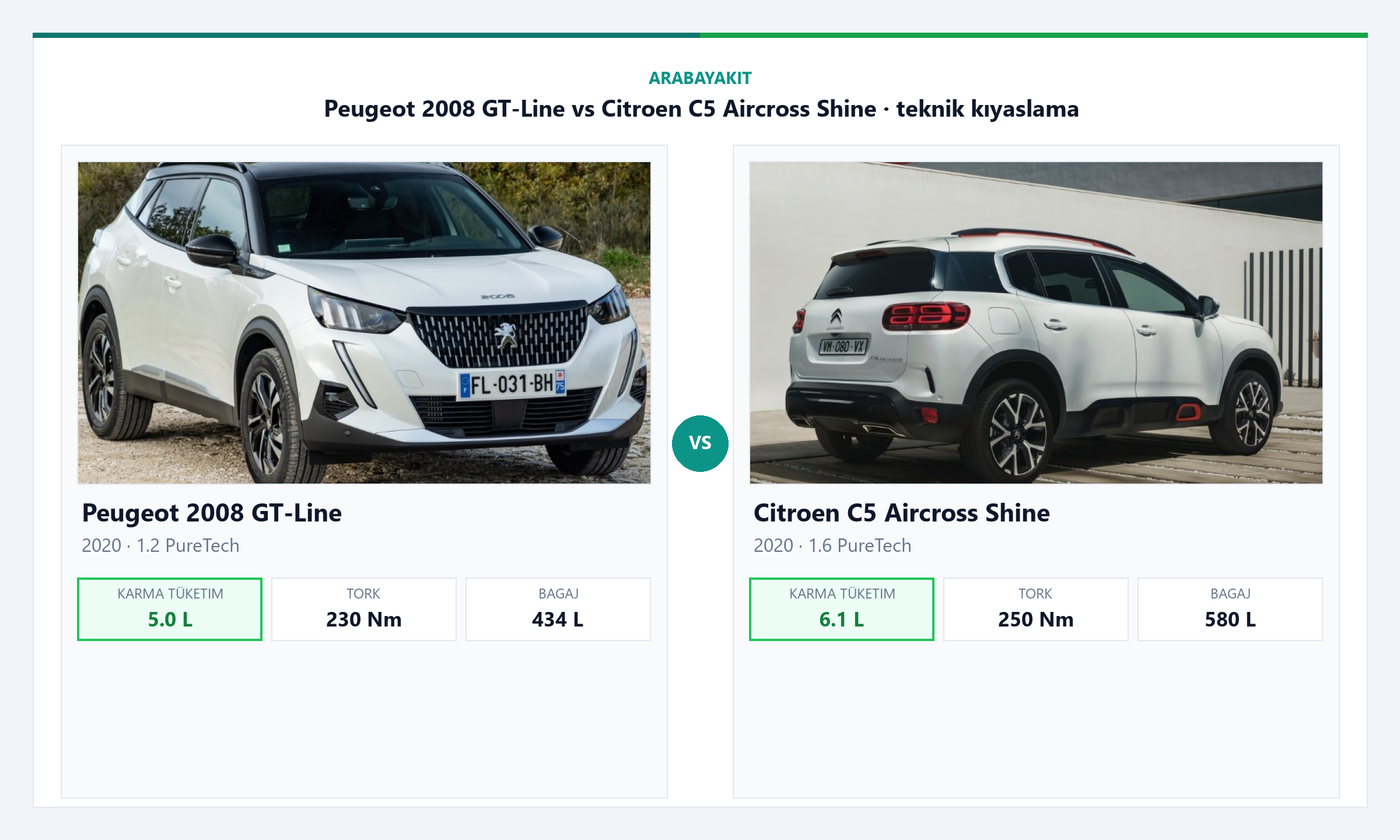 Peugeot 2008 Active vs Citroen C5 Aircross Feel yakıt tüketimi ve performans karşılaştırması görseli