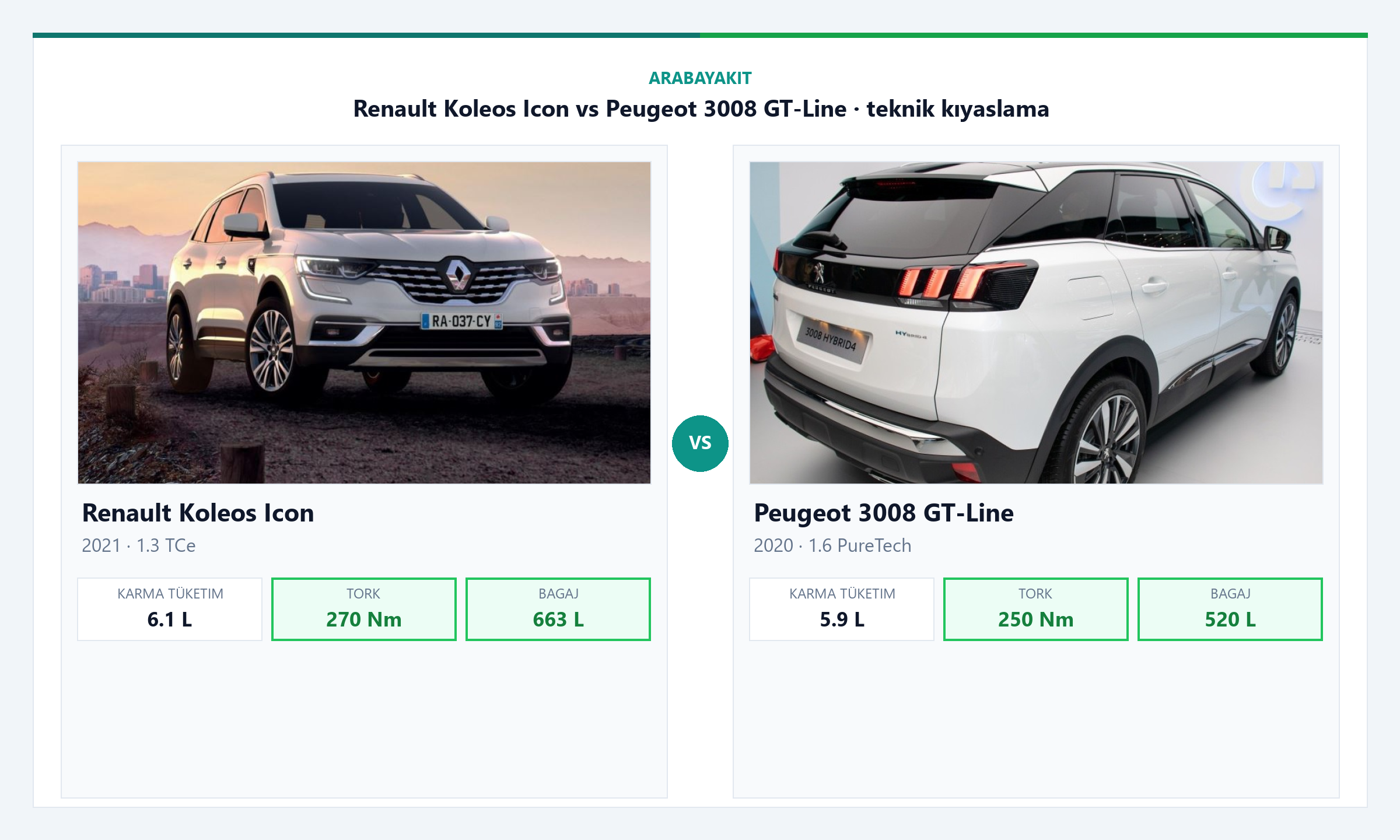 Renault Koleos Icon vs Peugeot 3008 GT yakıt tüketimi ve performans karşılaştırması görseli