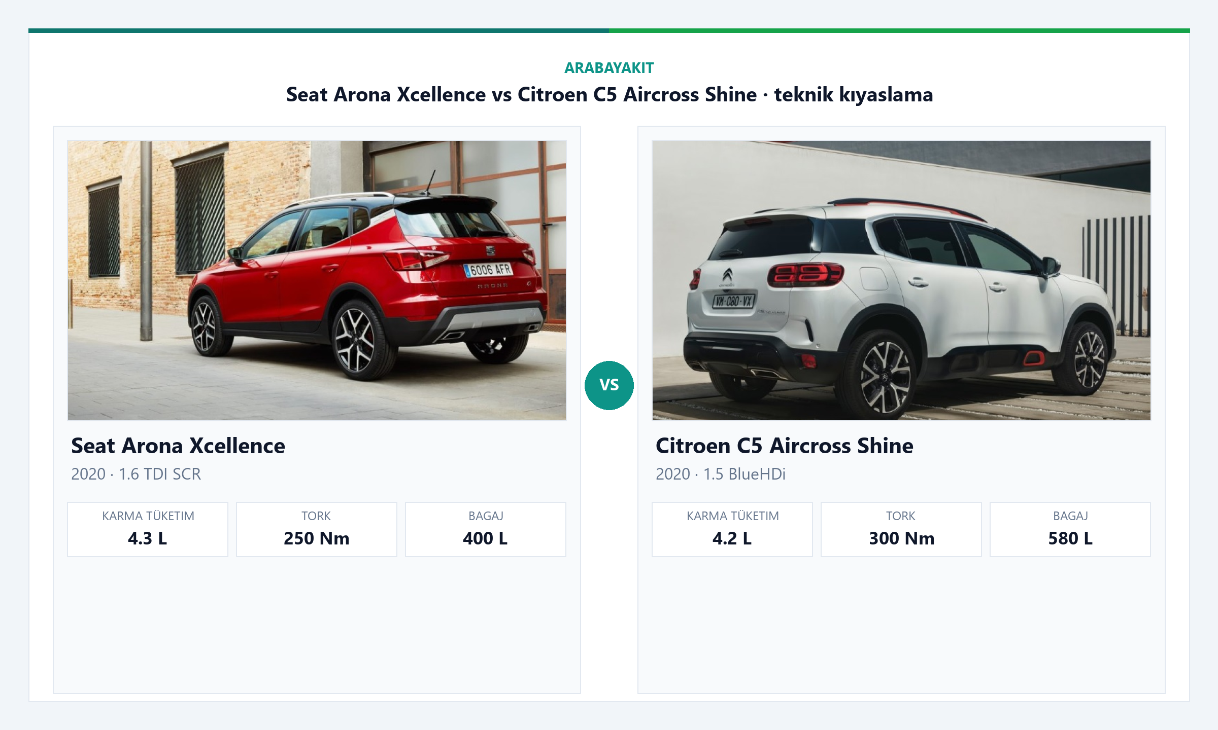 Seat Arona Xcellence vs Citroen C5 Aircross Shine yakıt tüketimi ve performans karşılaştırması görseli