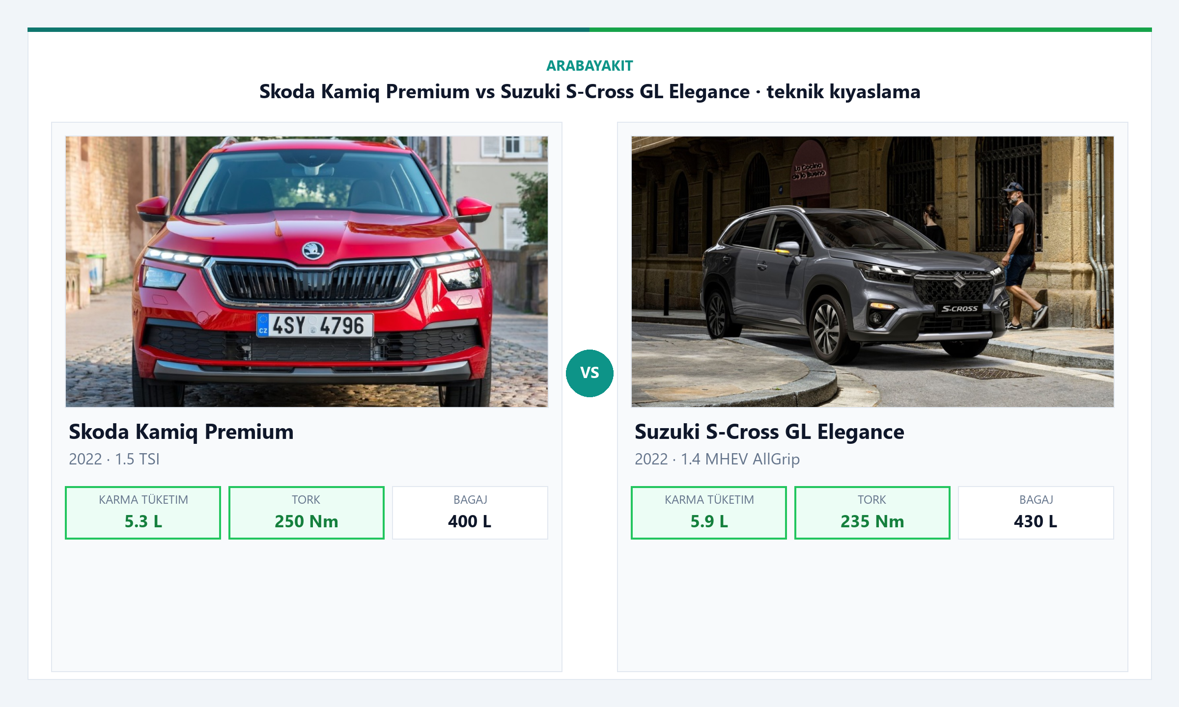 Skoda Kamiq Elite vs Suzuki S-Cross GLX Premium yakıt tüketimi ve performans karşılaştırması görseli